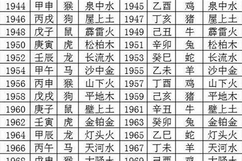 1989是什么蛇|1989年属蛇是什么命，89年出生五行属什么